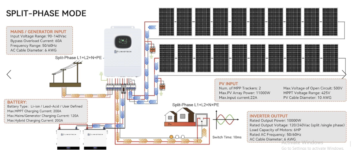 5KW 48V Split-Phase Inverter