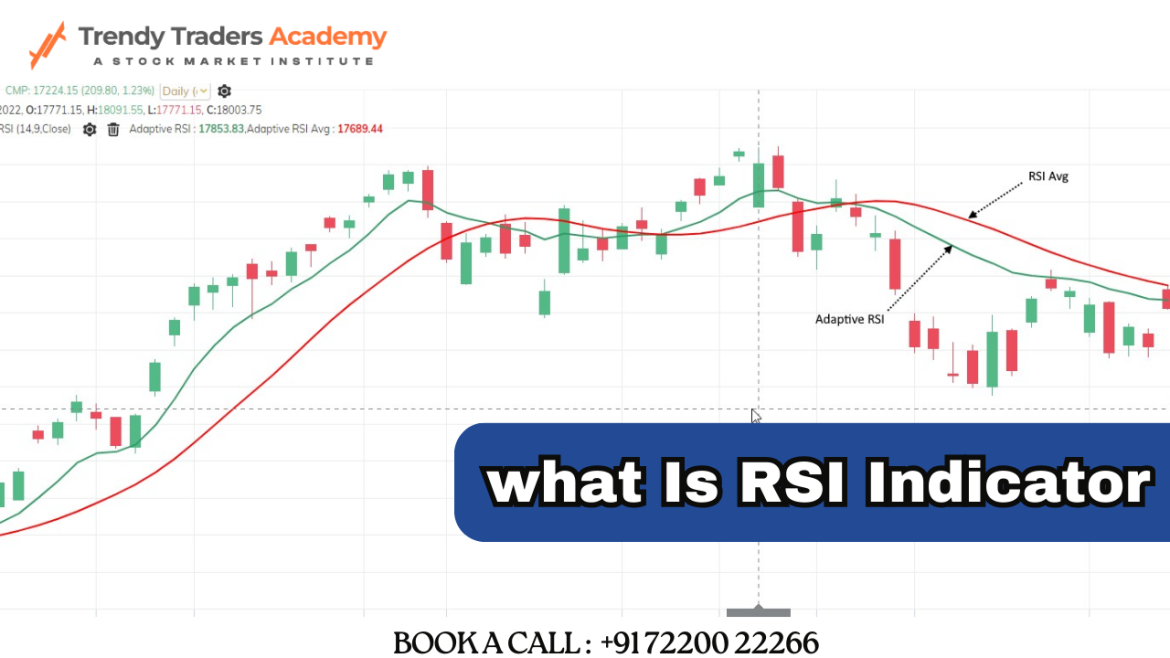 what Is RSI Indicator